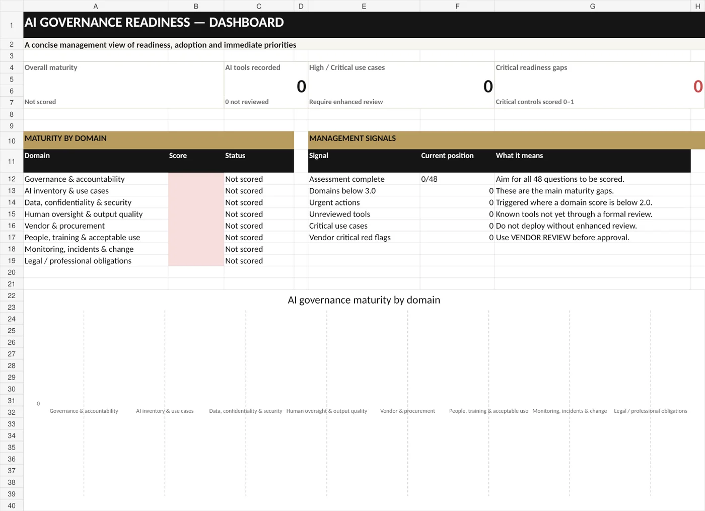 Practice Systems AI Governance dashboard preview